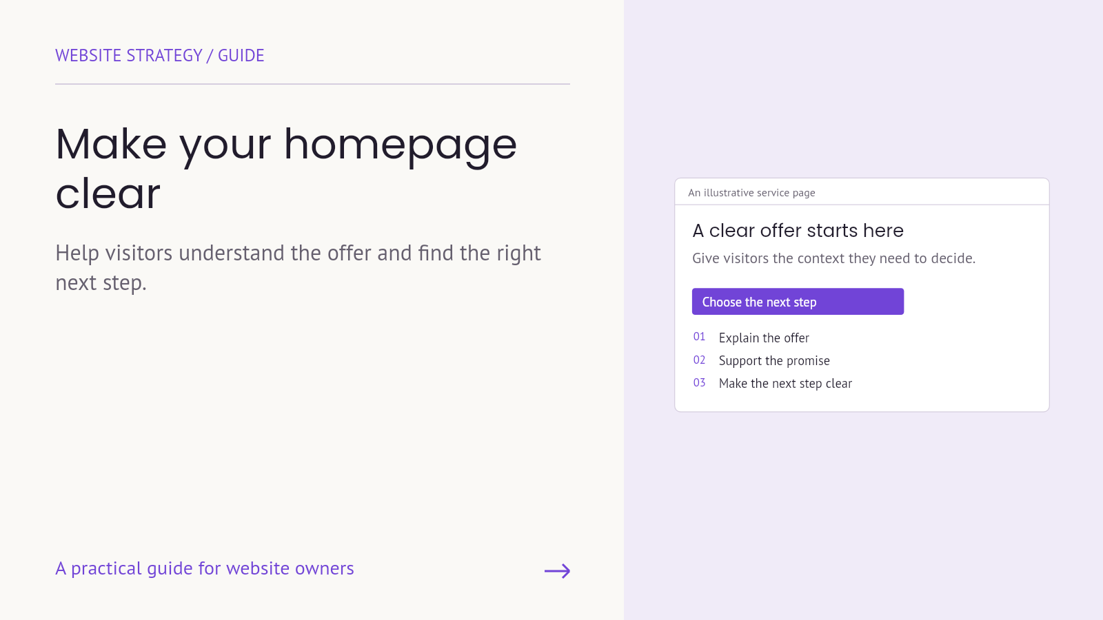 An illustrative homepage layout highlighting the offer, supporting evidence and next step.